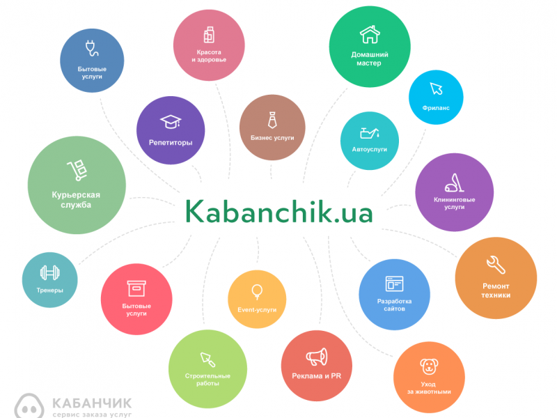 5 минут в день на поиски: подработка в Василькове для всех желающих