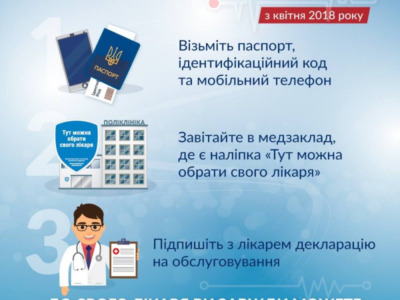 ОБЕРИ СВОГО ЛІКАРЯ, ДО ЯКОГО ЗАВЖДИ МОЖНА ЗВЕРНУТИСЬ ЗА ДОПОМОГОЮ