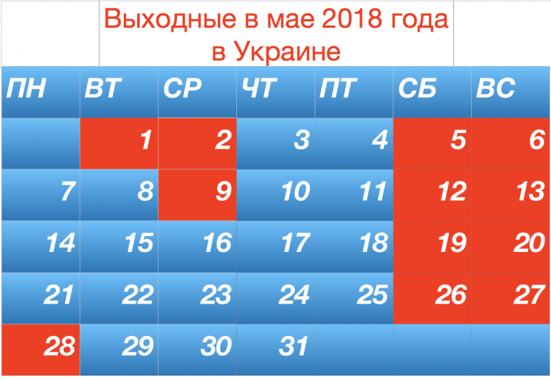 Выходные в мае 2018 в Украине: сколько будем отдыхать