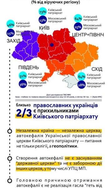 На васильківщині  збирали звернення  проти утворення Української Помісної православної Церкви