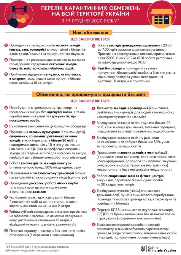 В Василькові з вихідних вводяться нові карантинні обмеження