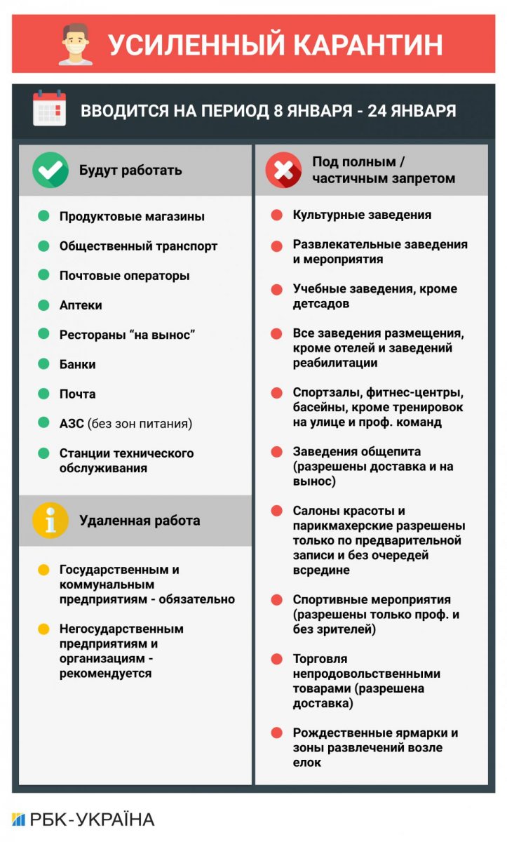 Локдаун вирішили не переносити