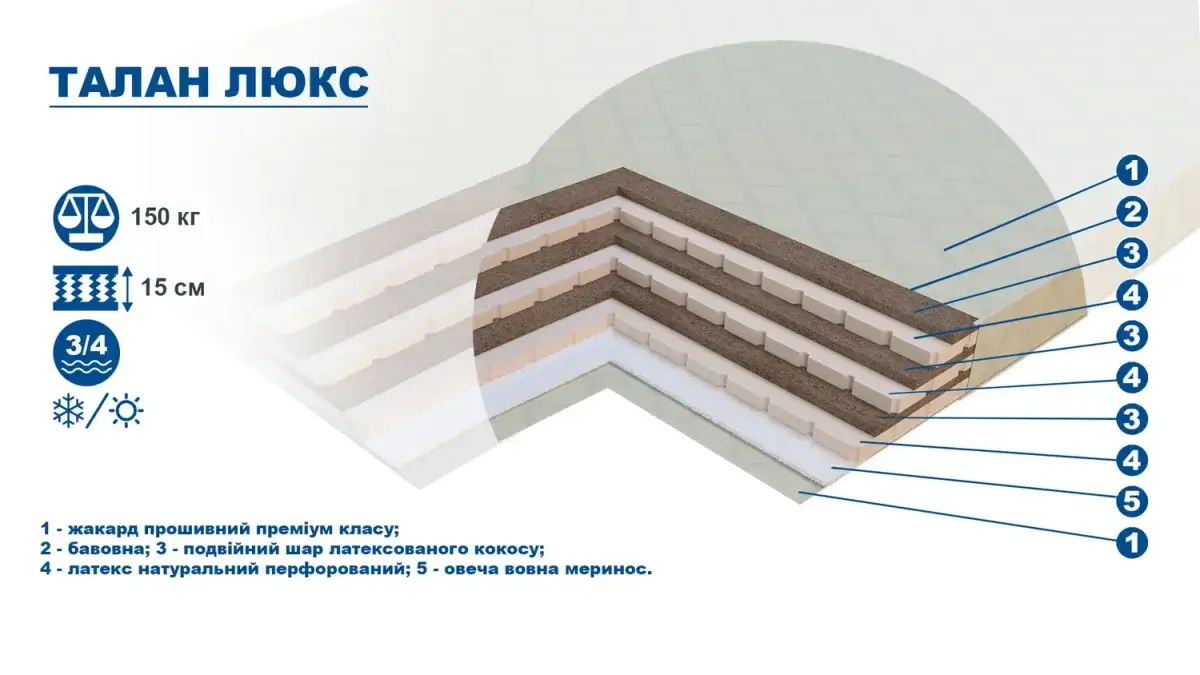 Ступені жорсткості ортопедичного матраца: який обрати?