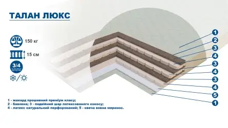 Ступені жорсткості ортопедичного матраца: який обрати?