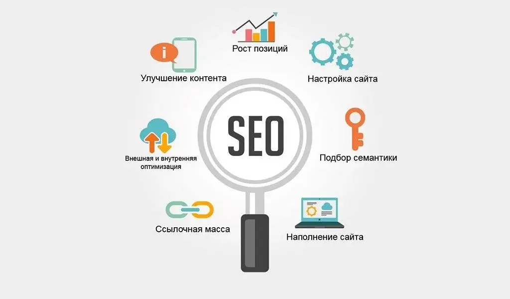 SEO оптимизация и продвижение сайтов: секреты успеха