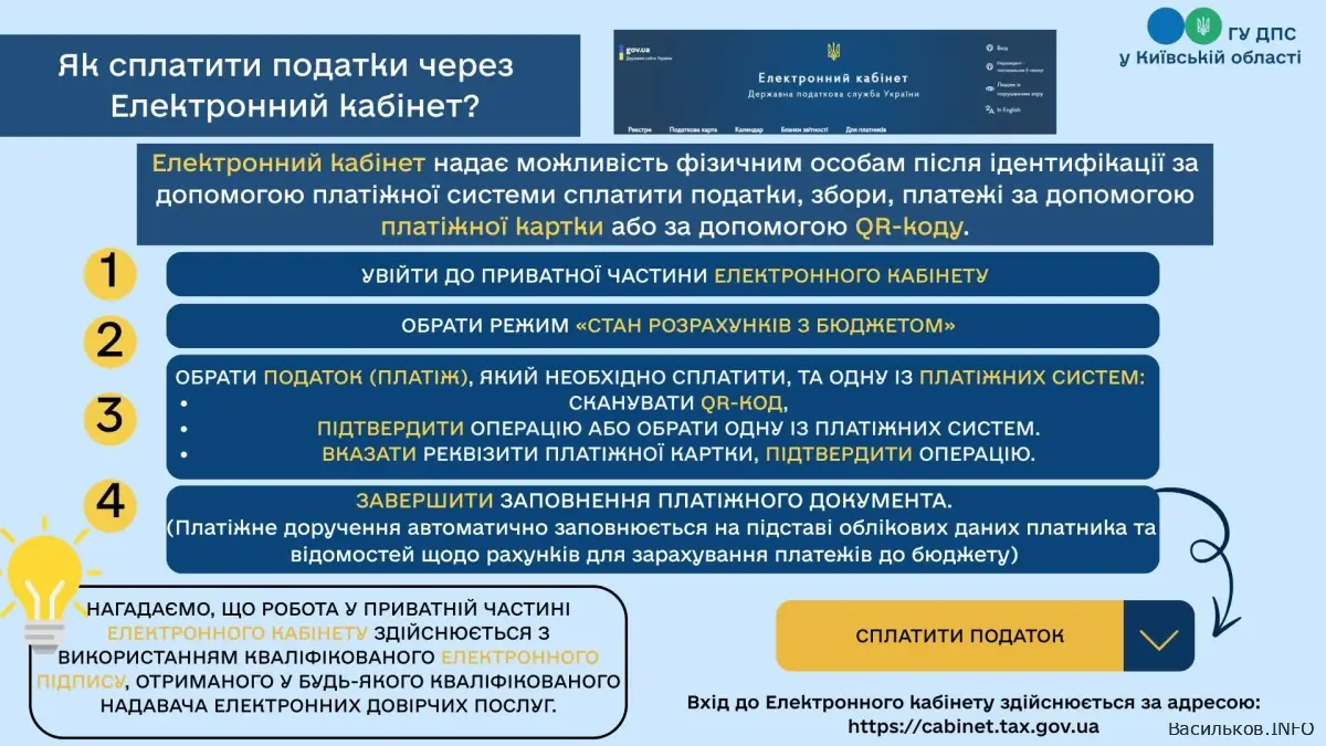 Електронний кабінет платника податків: зручний сервіс для контролю податкових зобов’язань онлайн